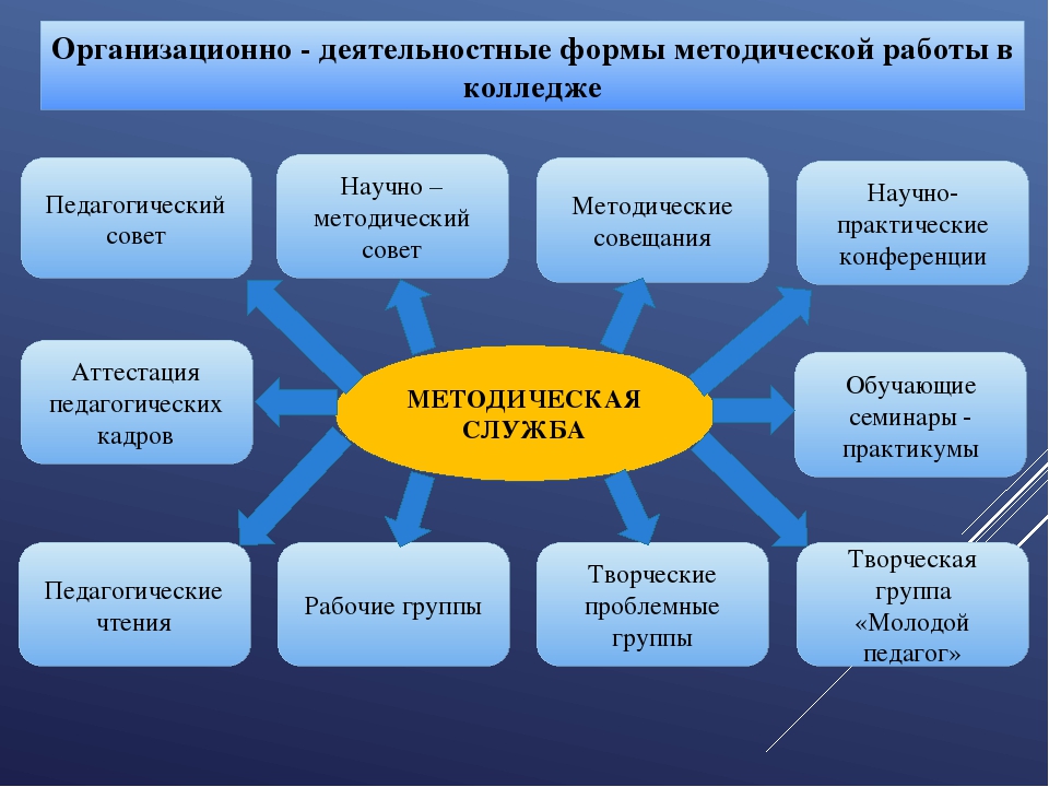 Социально творческий проект