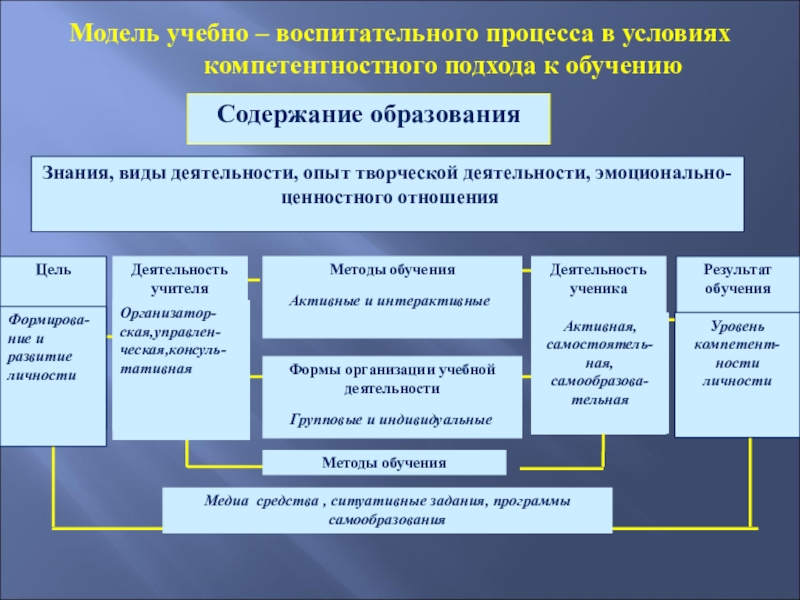 Факультет политологии учебный план