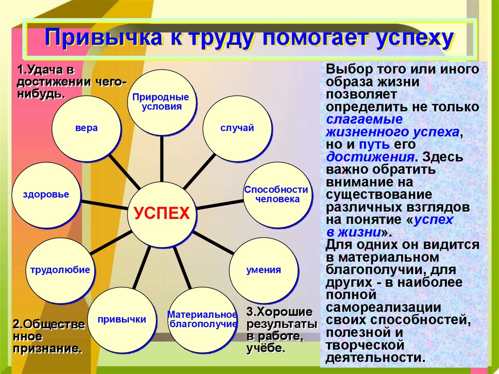 На какую тему можно написать проект по обществознанию