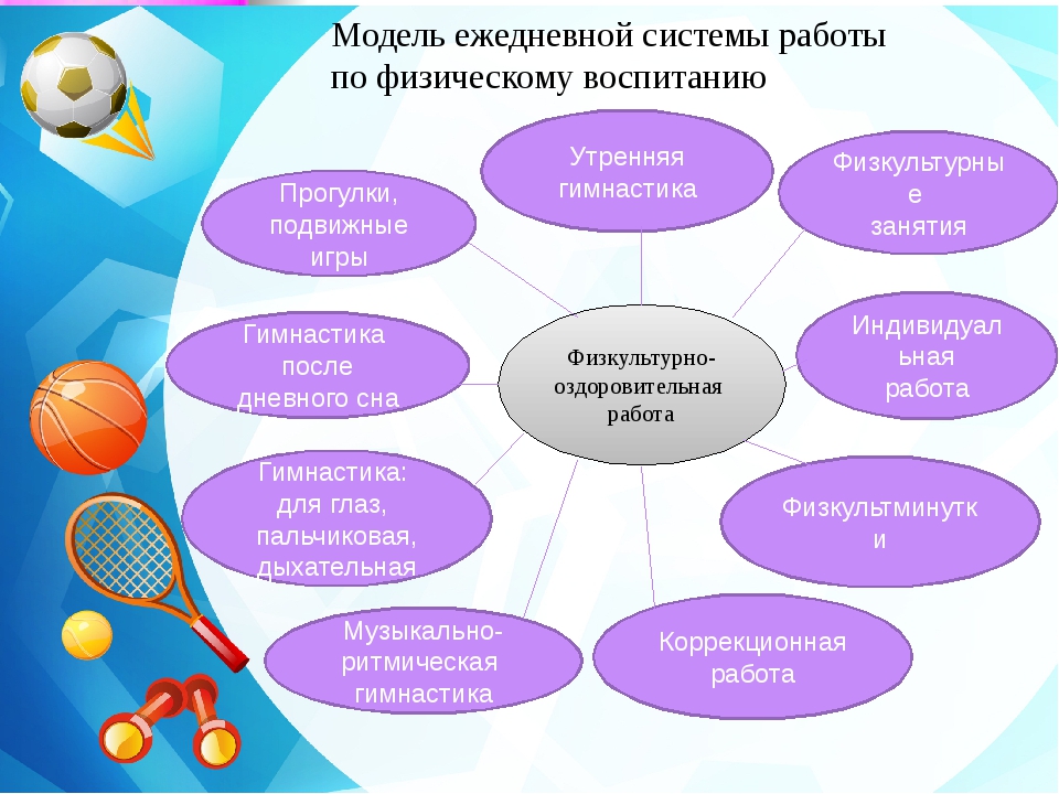 Индивидуальный проект на тему спорт в жизни человека