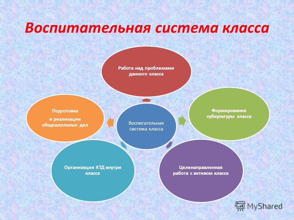 План по формированию жизнестойкости обучающихся в школе