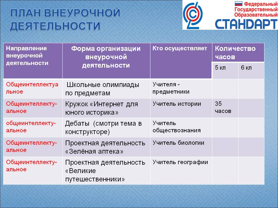 План внеклассной работы в начальной школе