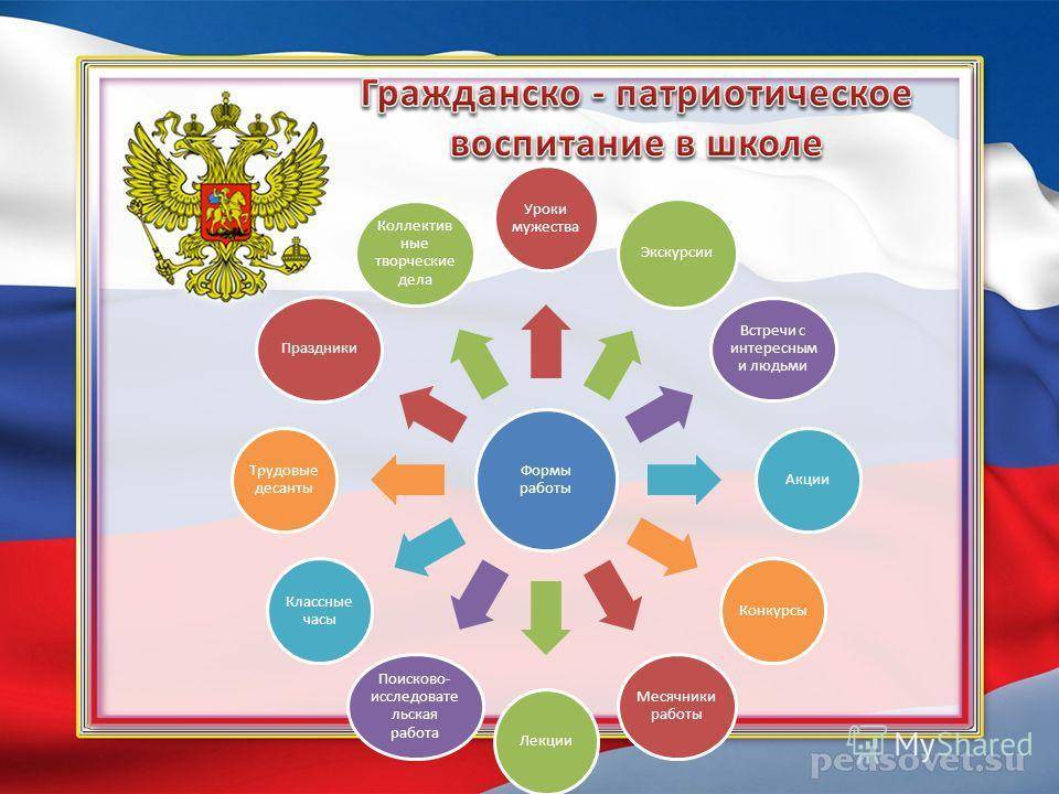 Как называется тема которая объединяет все картинки