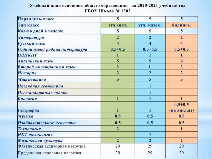 План уроков школа россии 1 класс