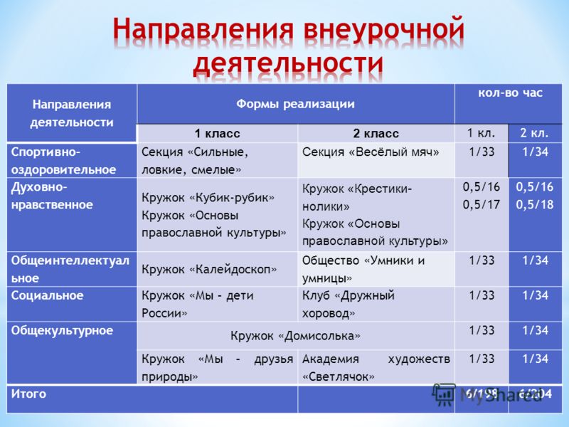 План мероприятий внеклассных мероприятий в школе