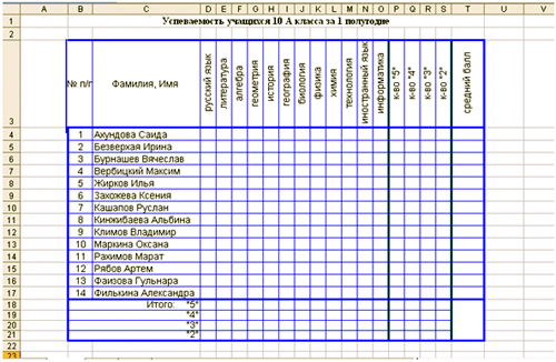 Таблица учеников класса. Таблица для оценок. Таблица с оценками учеников. Таблица для учителя для оценок.