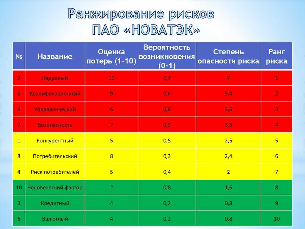 Aaa проекты список