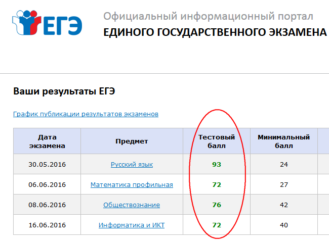 Результаты егэ мос