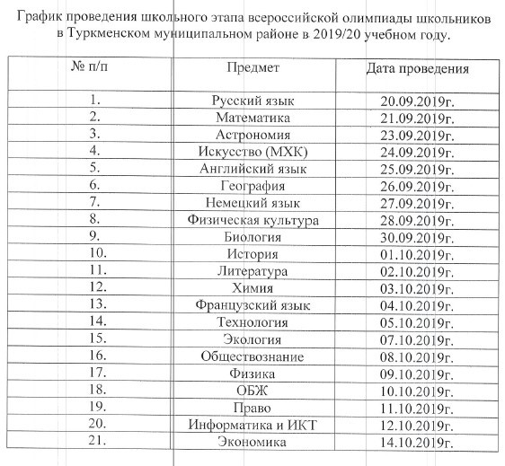 Результаты по всероссийской олимпиаде по математике