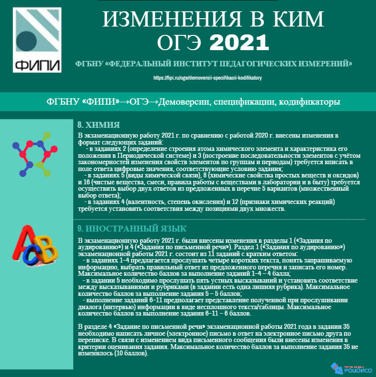 Вариант егэ по русскому языку 2024. Изменения в ОГЭ 2021. КИМЫ ОГЭ 2021. Изменения в КИМАХ ОГЭ 2021. Изменение Ким ОГЭ В 2021.