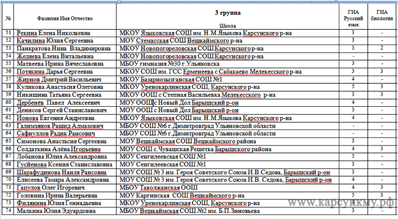 Список колледжей санкт петербурга после 9