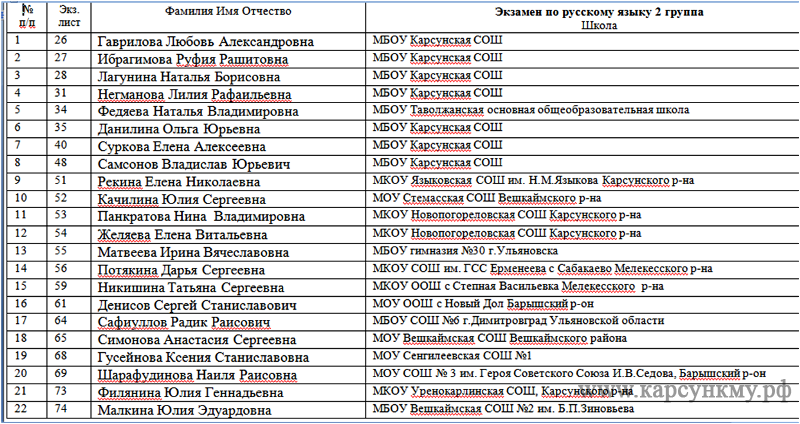 Что надо сдавать на тренера после 9