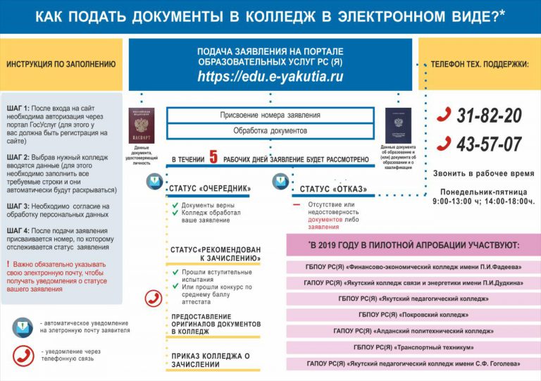 До какого нужно подать документы в вуз