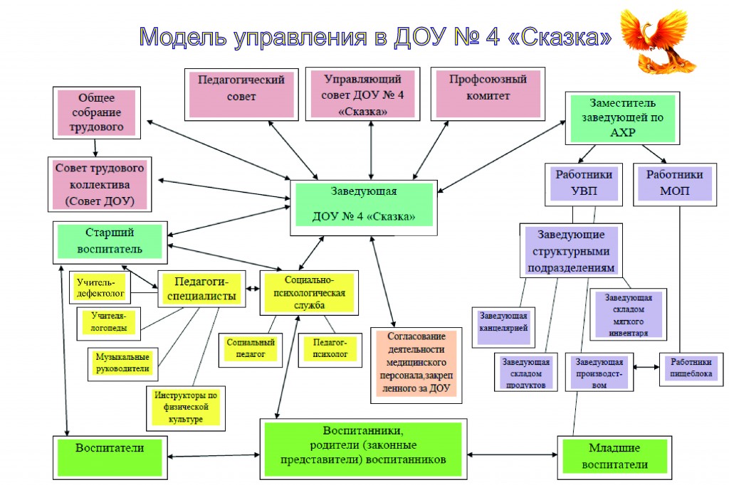 Виды проектов в детском саду их классификация