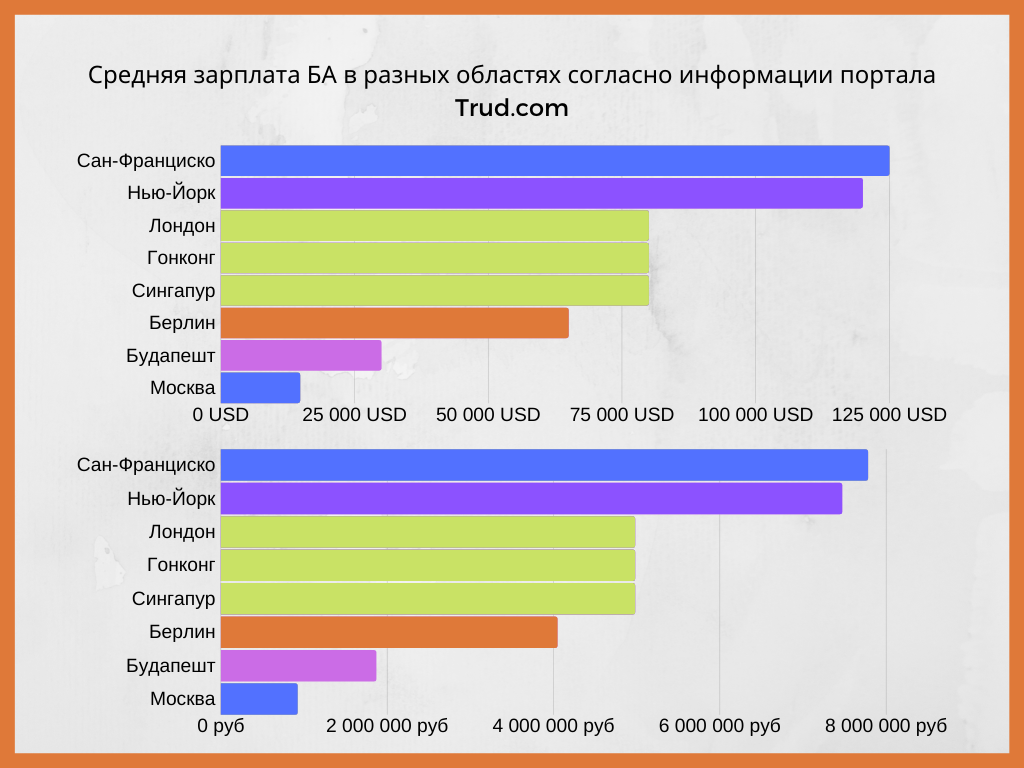 Зарабатывает веб. Веб дизайнер зарплата. UX UI дизайнер зарплата. Сколько зарабатывают UI UX дизайнеры. Зарпалыт UX UI дизайнера.