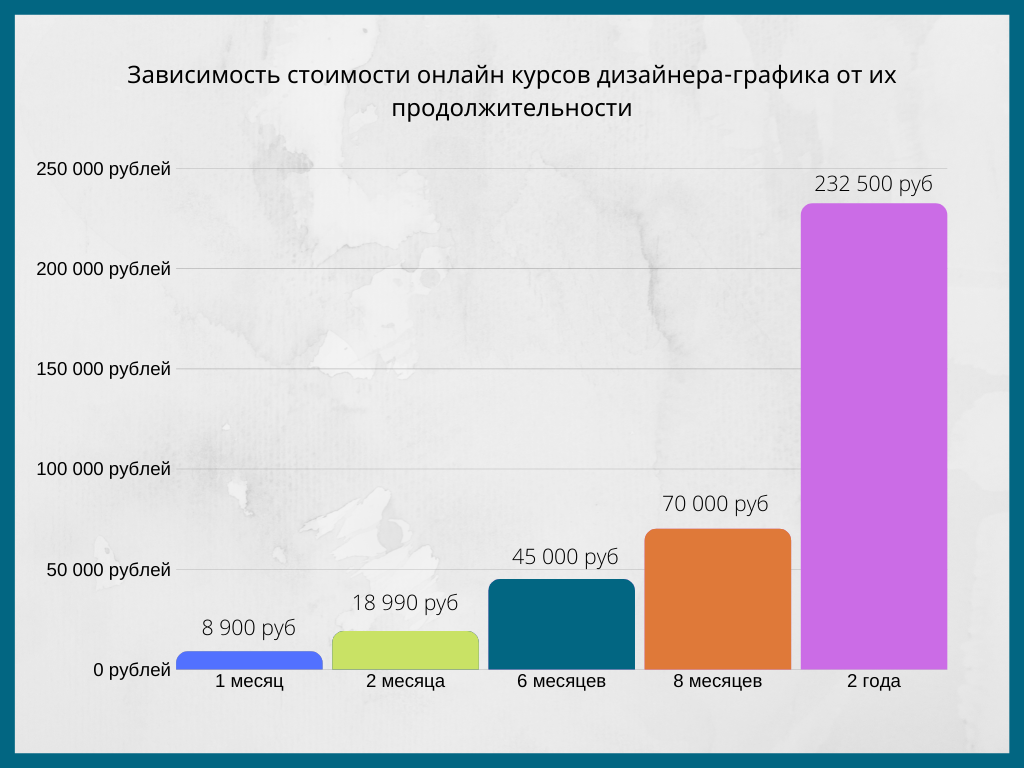 Средняя зарплата веб дизайнера. Веб дизайнер зарплата. Графический дизайнер сколько зарабатывает. Дизайнер графики заработок. Заработок веб дизайнера.