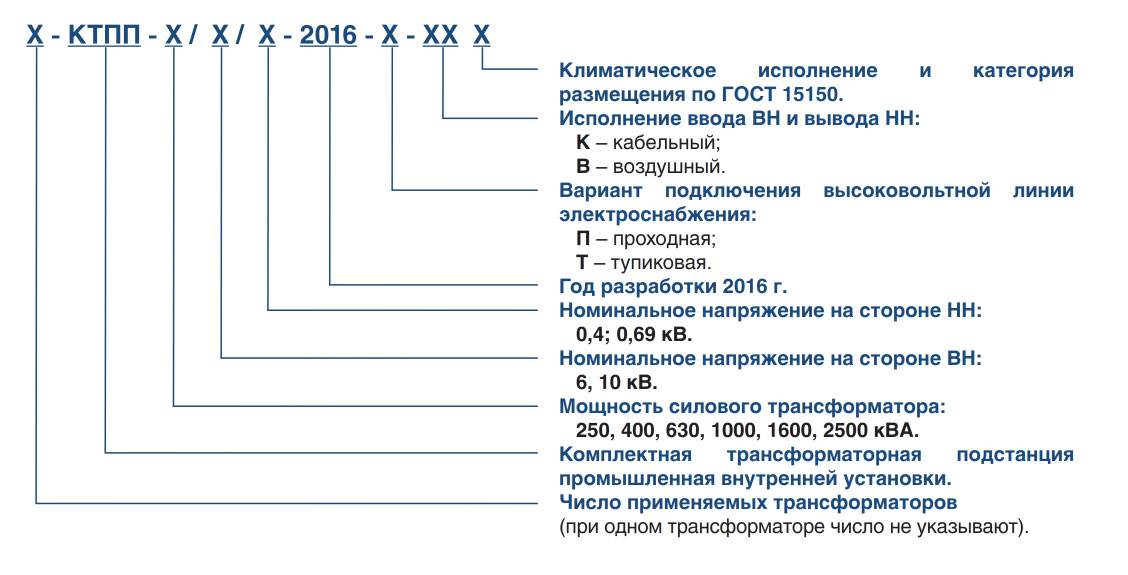 Как расшифровывается план