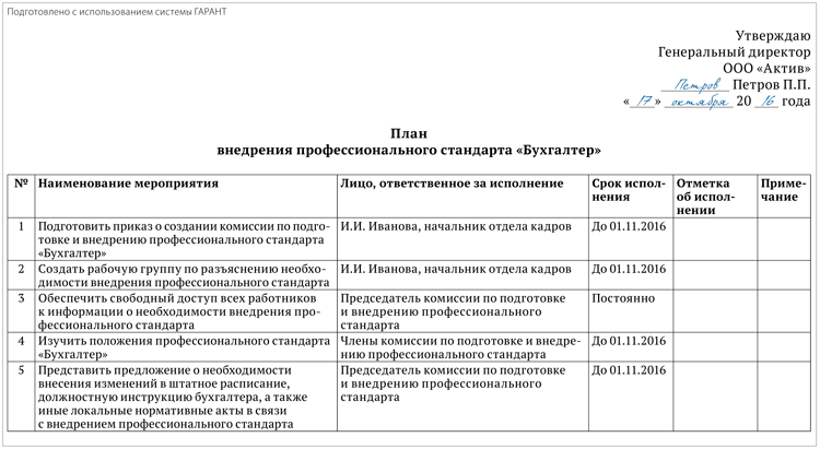 План работы комиссии образец