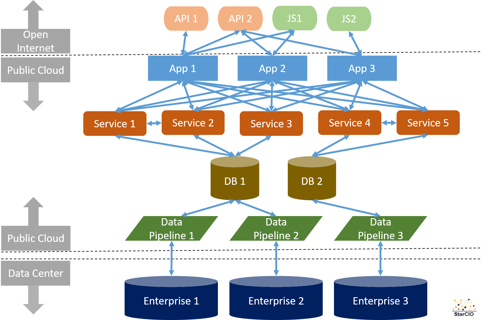 Open internet. Public Internet. Программа public services. Public Internet cloud. Internet open trading Protocol.