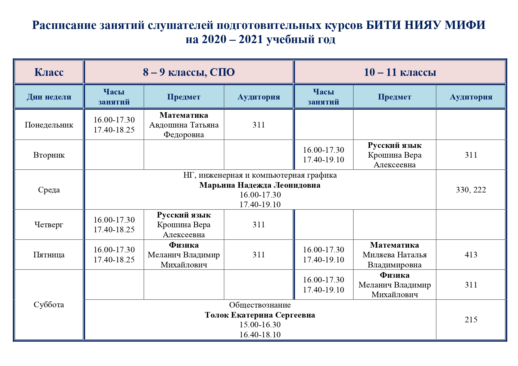 Магистратура Маи Стоимость Обучения