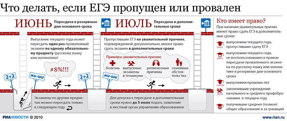 Что делать если не получается. Пересдать ЕГЭ. Можно ли пересдать ЕГЭ. Пересдать экзамен. Можно ли пересдавать экзамены ЕГЭ.