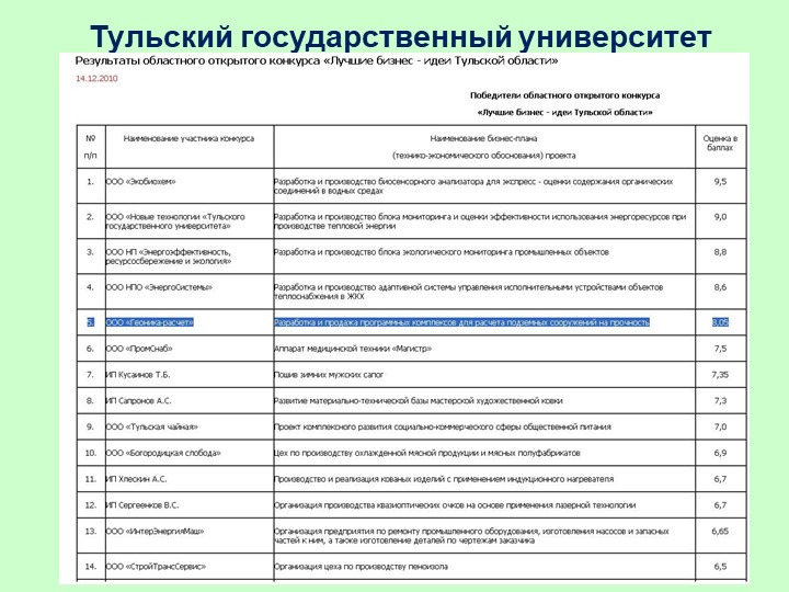 Тулгу ординатура 2024. ТУЛГУ списки. ТУЛГУ специальности. Направления в ТУЛГУ. Тульские университеты список.