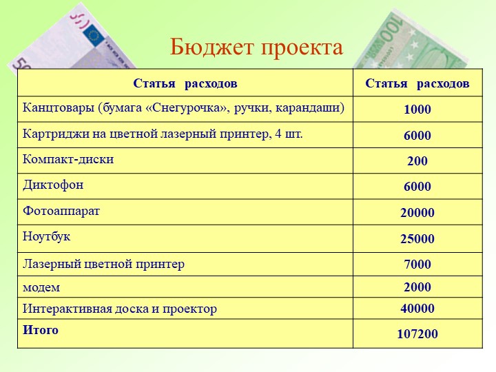 Проект статьи это