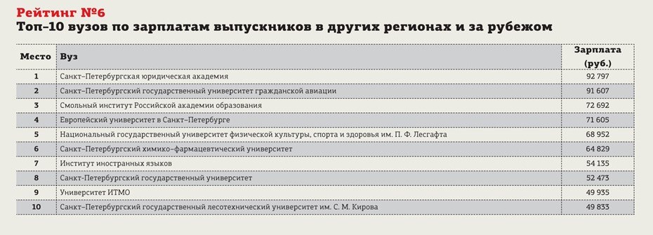 Химико технологический университет проходные баллы. СПБГУ проходные баллы. РГГУ баллы. Санкт-Петербургский университет гражданской авиации проходной балл. МГЮА проходные баллы.