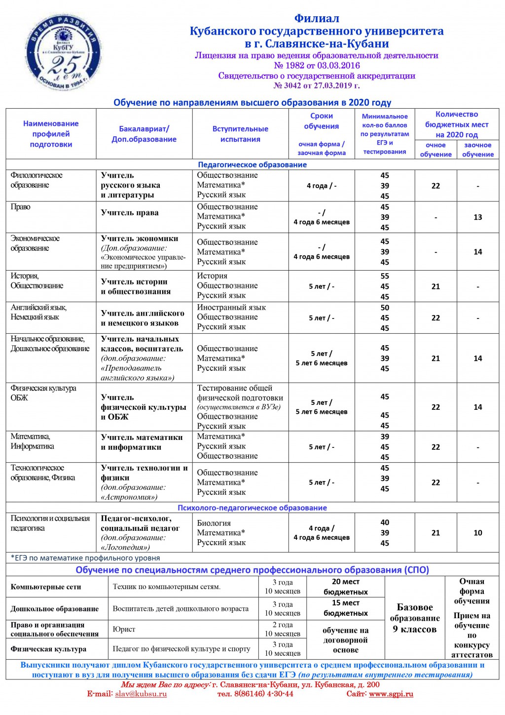 Кубгу конкурсные списки