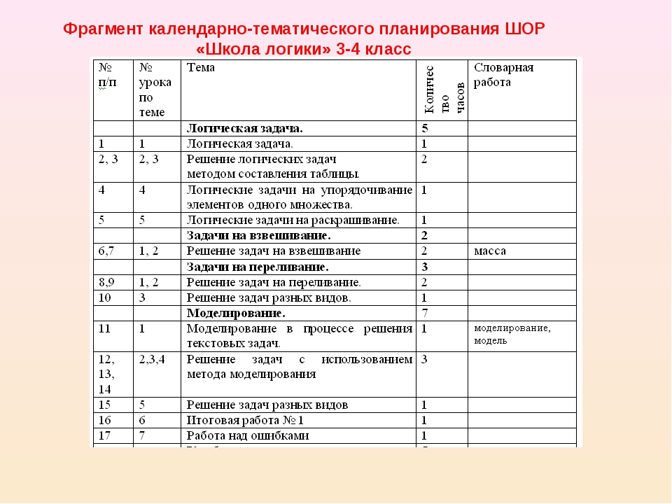 План работы с одаренными. Фрагмент календарного-тематического планирования. Календарно-тематическое планирование в школе. План работы с одаренными детьми класса. Календарно-тематическое планирование 4 класс.