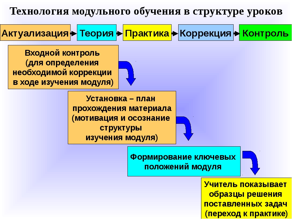 Модульное обучение картинки