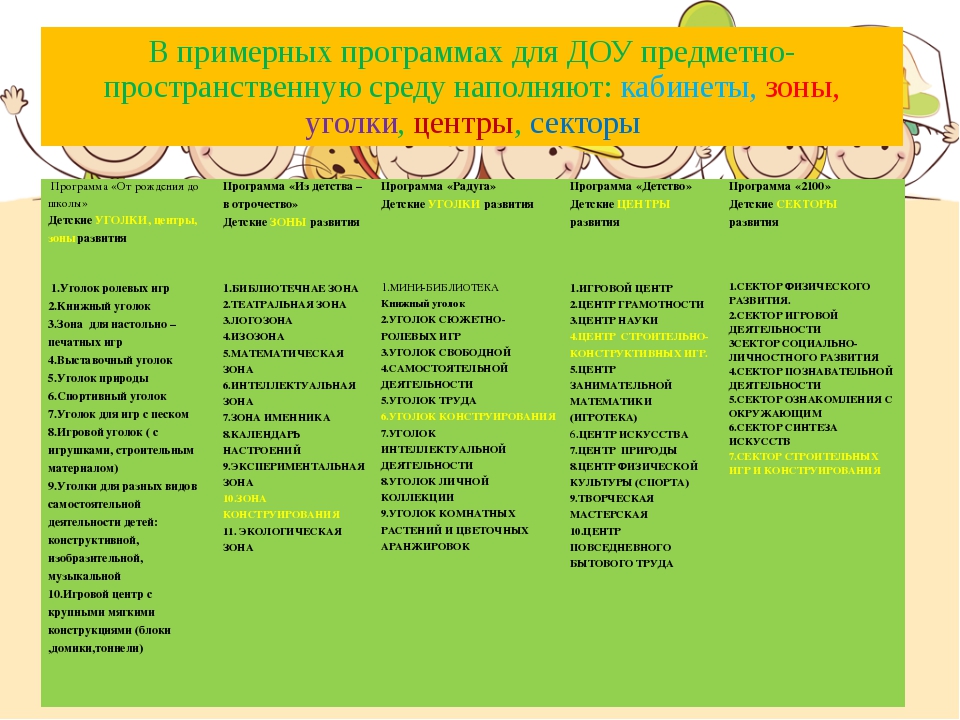 Требования к оформлению проекта в доу по фгос