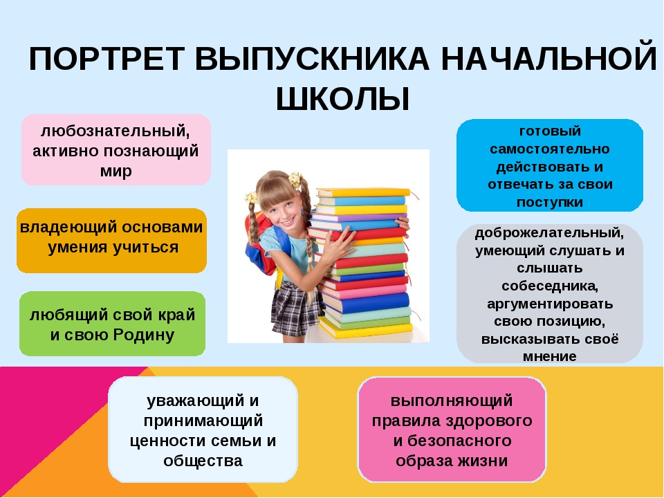 Что должен знать выпускник 4 класса презентация