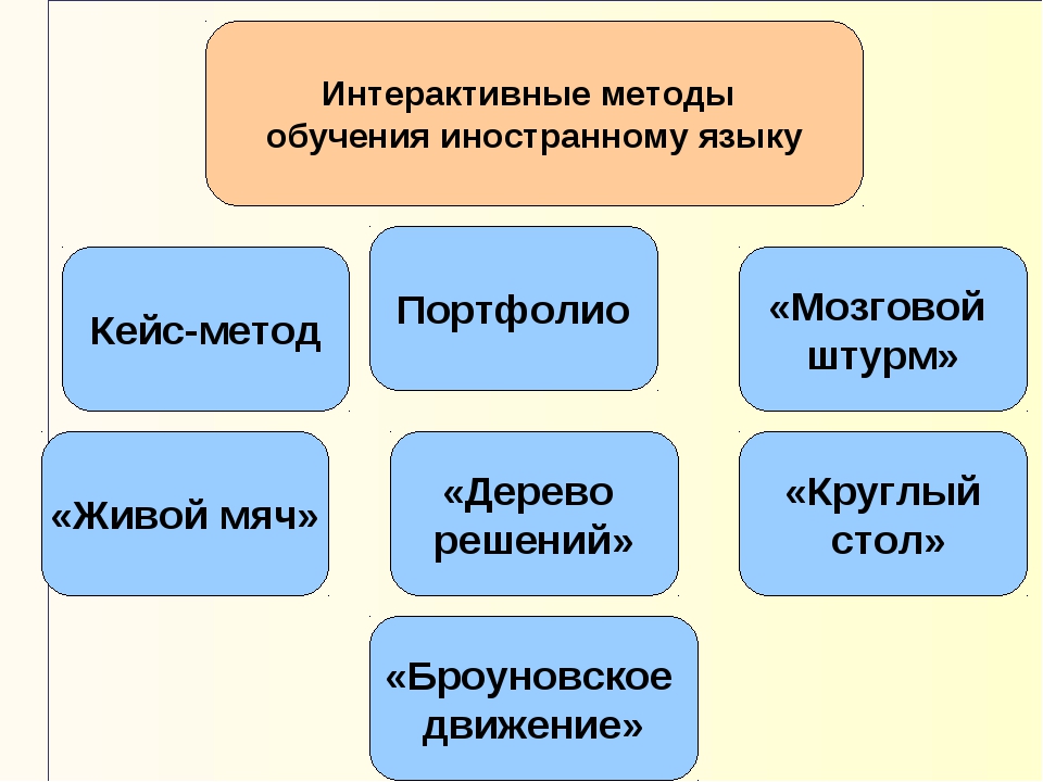 Методы обучения языка