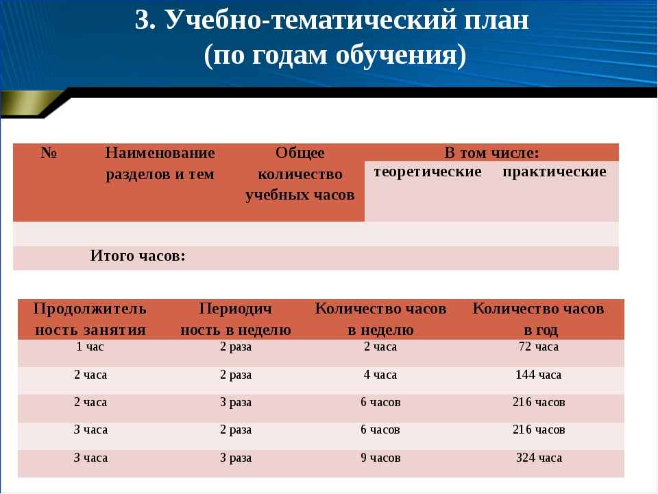 Количество учебных. Сколько учебных дней. 216 Часов это сколько учебных дней. Как посчитать сколько учебных часов в год. Сколько часов учебный день.