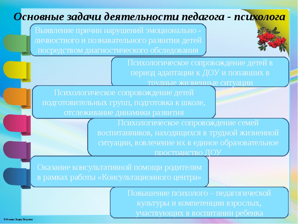 Презентация работы психолога