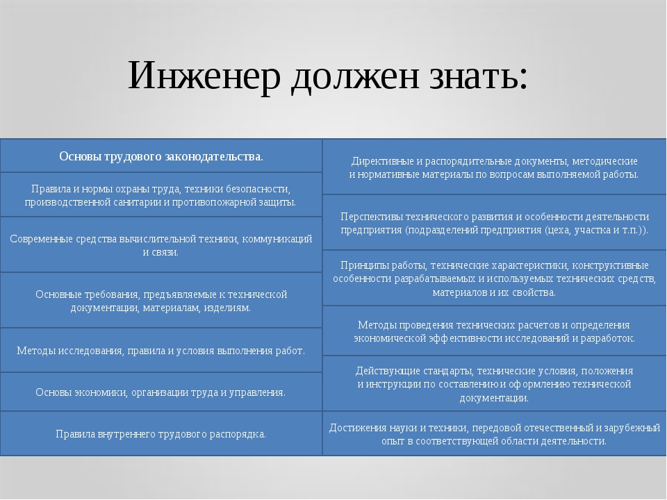 Должен разобраться. Что должен знать инженер. Что должен уметь инженер ПТО. Инженер должен. Что нужно знать инженеру.