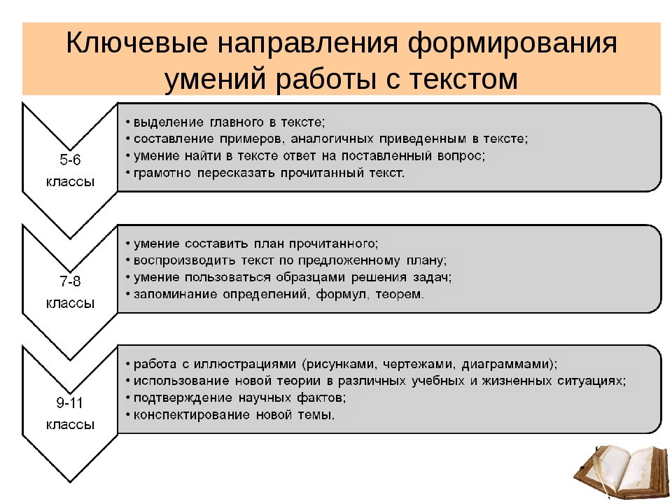 Формирование и развитие навыков. Умения работы с текстом. Формирование умений работы с текстом. Навыки работы с текстом. Направления работы с текстом.