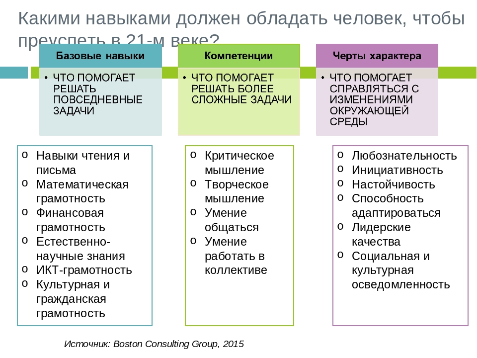 Укажите какие проекты представлены в качестве примеров успешных практик