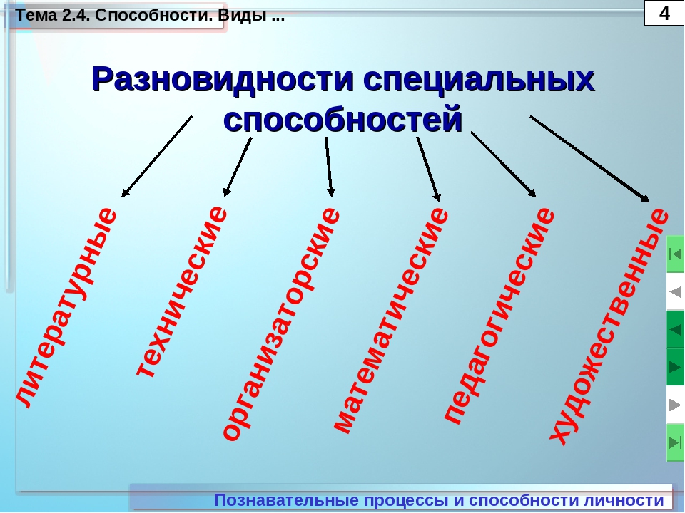 Виды специальных. Примеры специальных способностей. Специальные способности. Специальные способности человека. Виды специальных способностей человека.