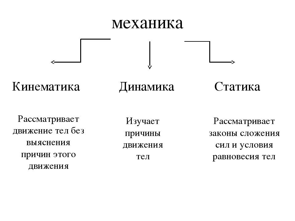 Механика наука о движении