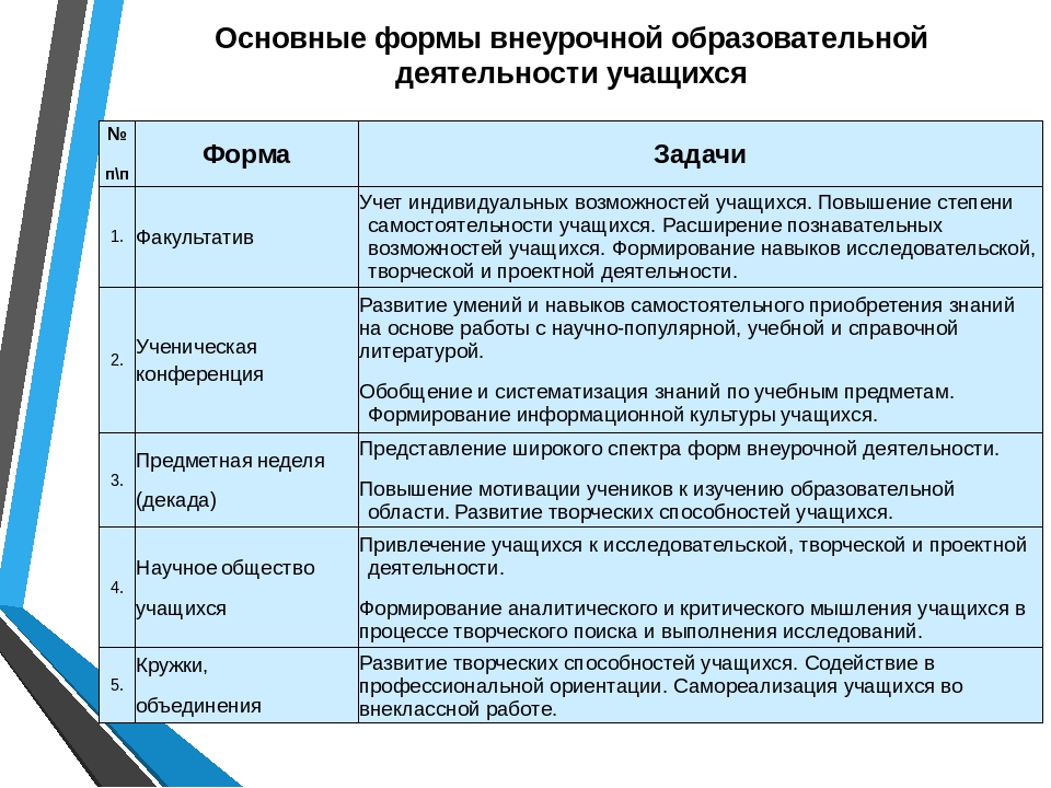 Особенности учебного проекта