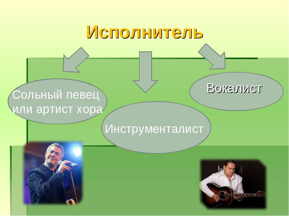 Проект профессии связанные с музыкой 7 класс