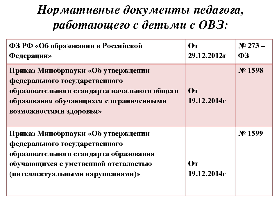 Доплаты учителям. Доплата учителю за ребенка с ОВЗ. Надбавки за работу с детьми с ОВЗ. Доплата педагогам за работу с детьми ОВЗ. Надбавка воспитателям за работу с детьми с ОВЗ.