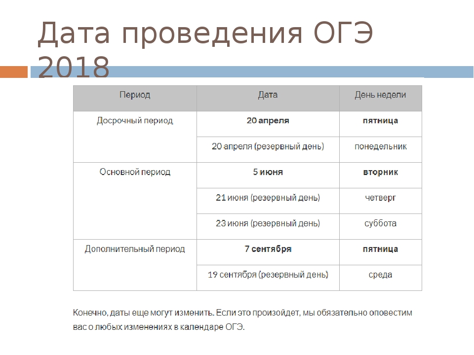 Дата проведения. Даты проведения ОГЭ. Расписание экзаменов ОГЭ. ОГЭ 2018 расписание экзаменов. ОГЭ 2018 даты.