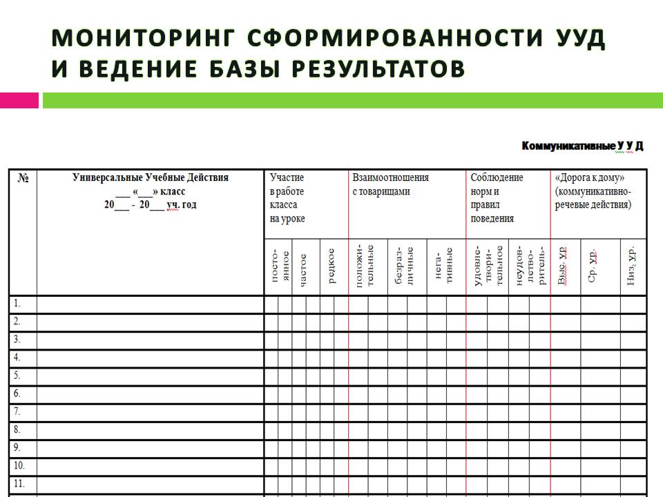 Диагностическая карта техники чтения