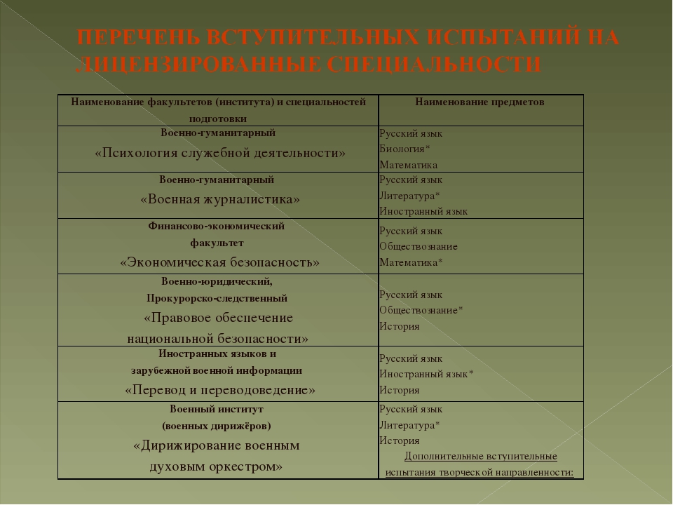 Имени факультеты. Наименование факультета института это что. Наименование учебного заведения Факультет. Наименование специальности в факультете. Наименования факультетов вуза.