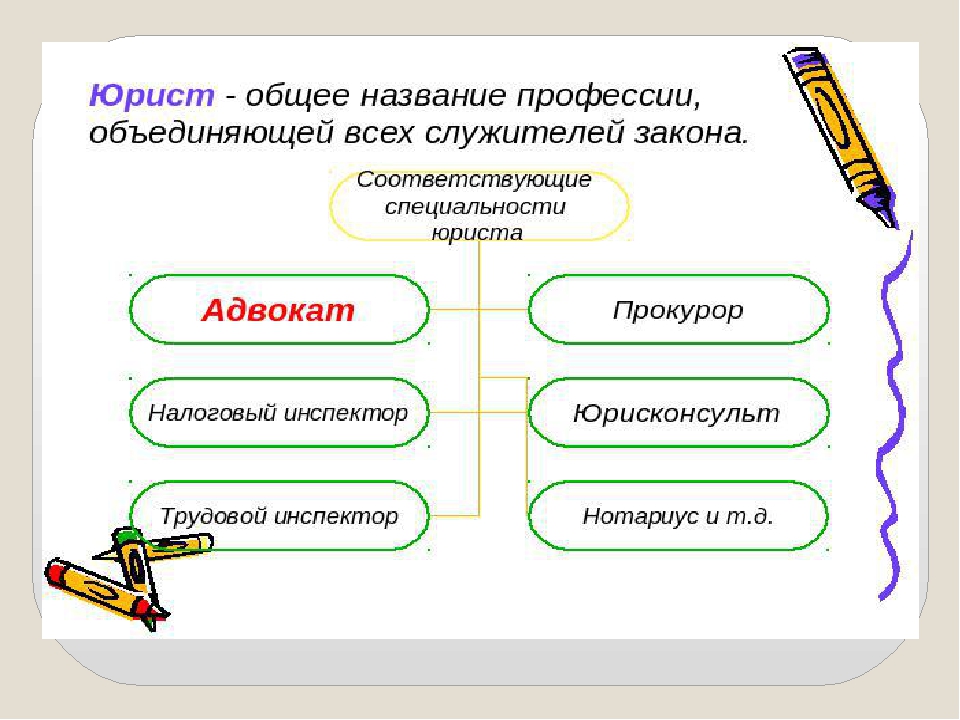 Юридические специальности. Связь с другими специальностями юриста. Связь с другими специальностями профессии адвокат. Юридические профессии. Какие юристы бывают профессии.