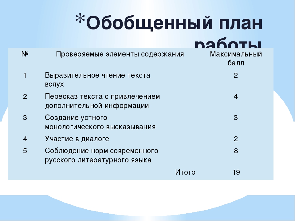 Устный русский язык 9 класс. План собеседования по русскому языку. План устного экзамена по русскому языку. План устного собеседования 9 класс. Плантусного собеседования.