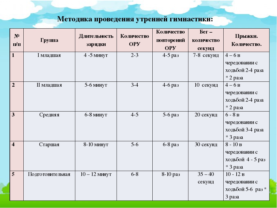 План по физкультуре в детском саду младшая группа